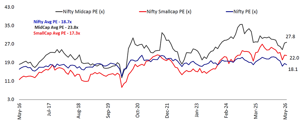June Market Pulse - The point to maximum return is the point of maximum uncertainty!