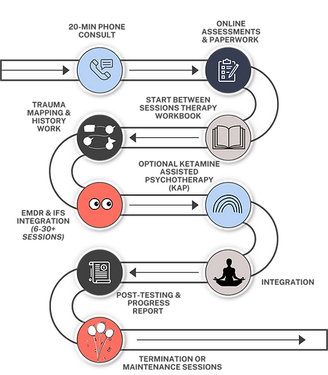 Therapy process (15).png