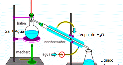 destilacion simple.gif