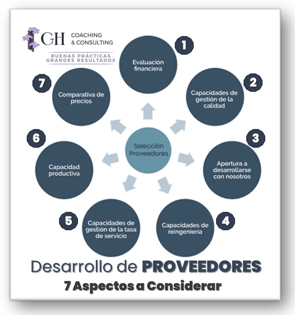 El desarollo de proveedores