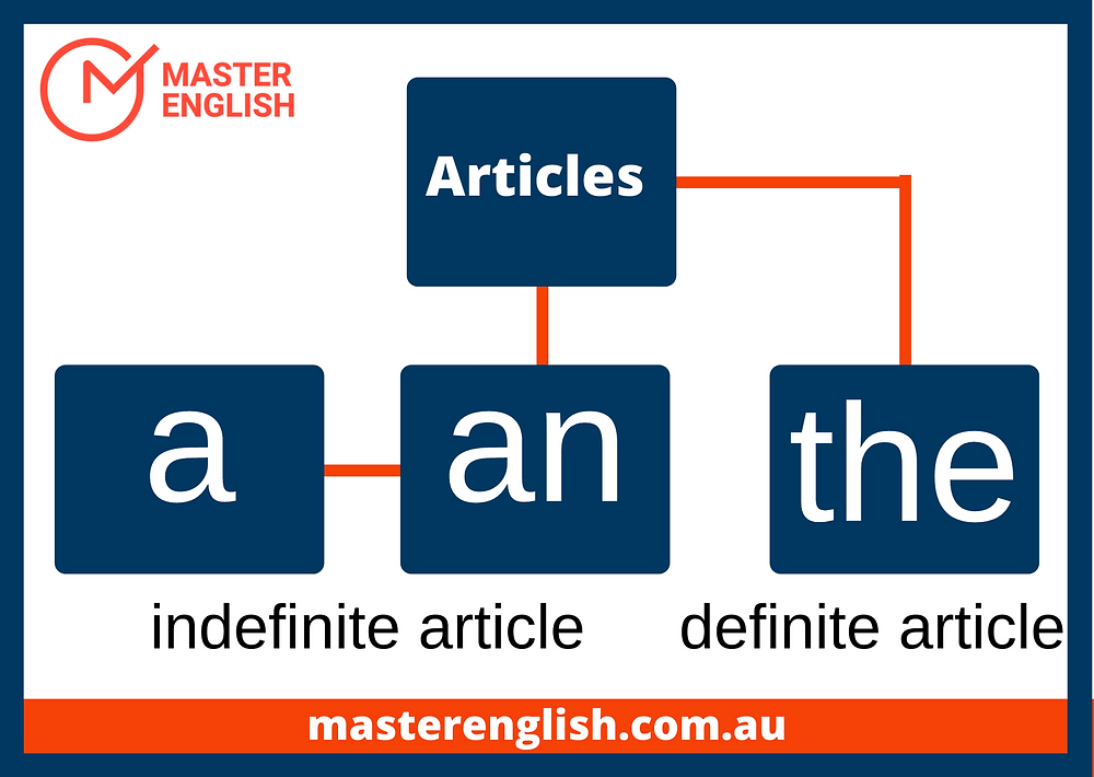 Ielts Grammar Articles Ielts Grammar Articles