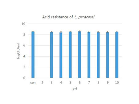 GLU70 Strain Successfully Completes Characterization Tests