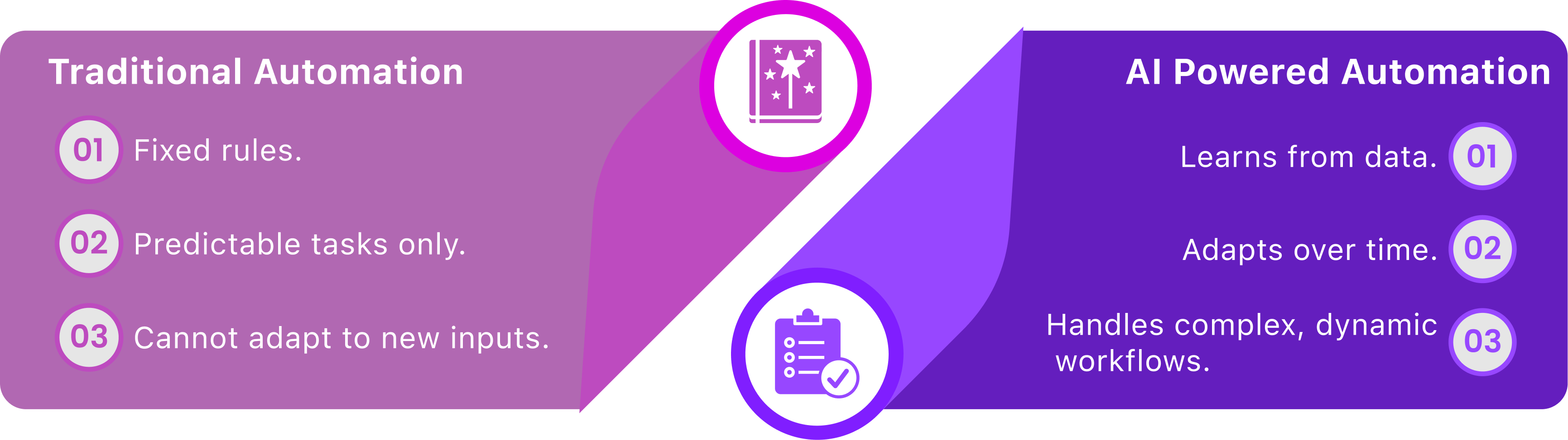 Traditional automation vs AI-powered automation comparison