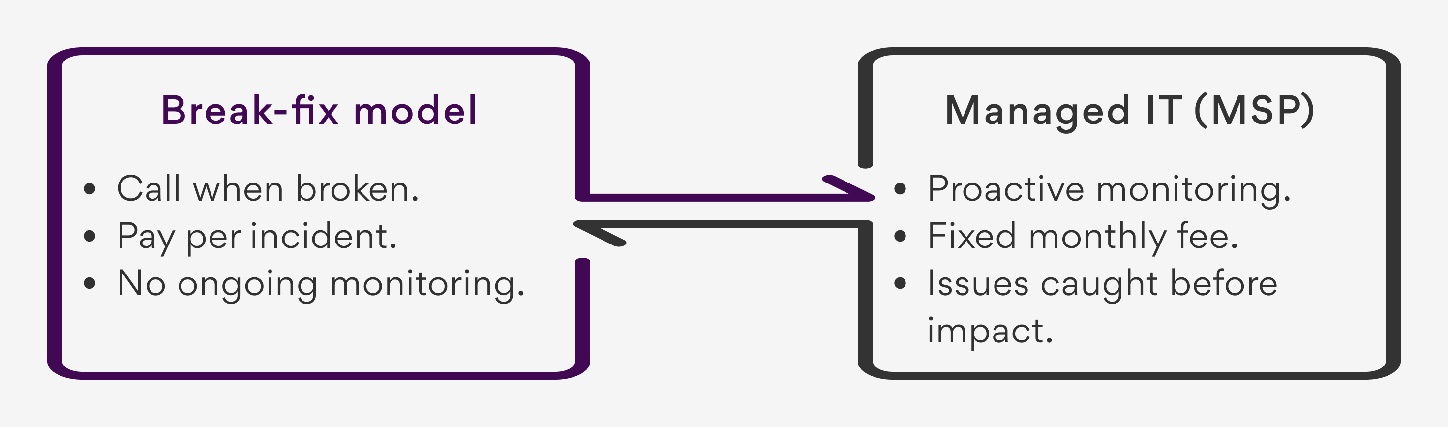 Selecting user permissions with role-based access controls in cloud-based custom enterprise software development