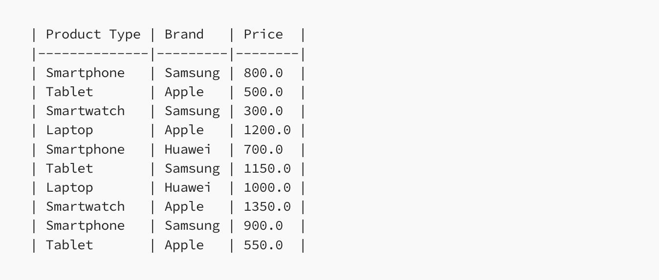 Product list with type brand and price