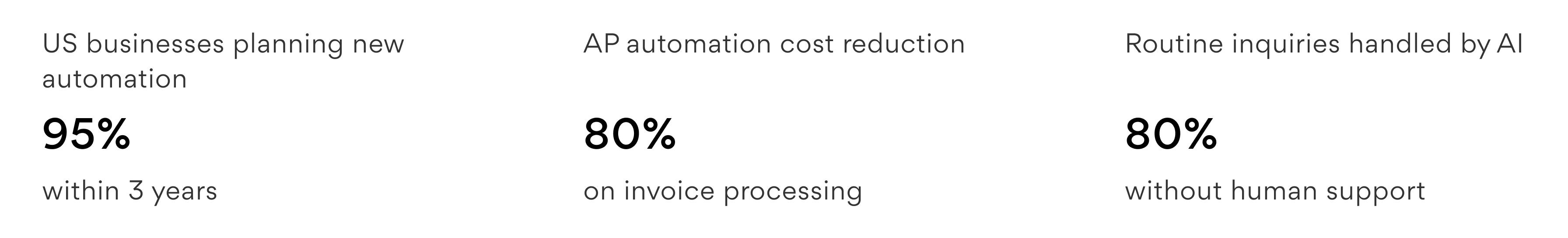 AI-Powered Business Process Automation for Mid-Market Companies
