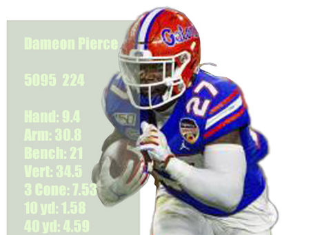 Dameon Pierce Scouting Report