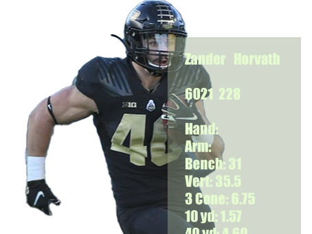 Zander Horvath Scouting Report