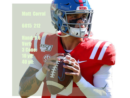 Matt Corral Scouting Report