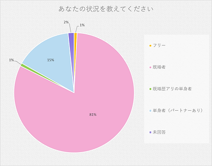 あなたの状況を教えてください.png