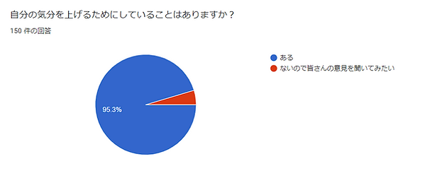 気分を上げるためにしていることは?.png