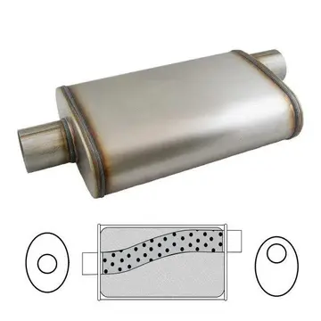 Thumbnail: 3.5" Twin System. Premium Builder Series Exhaust Kit