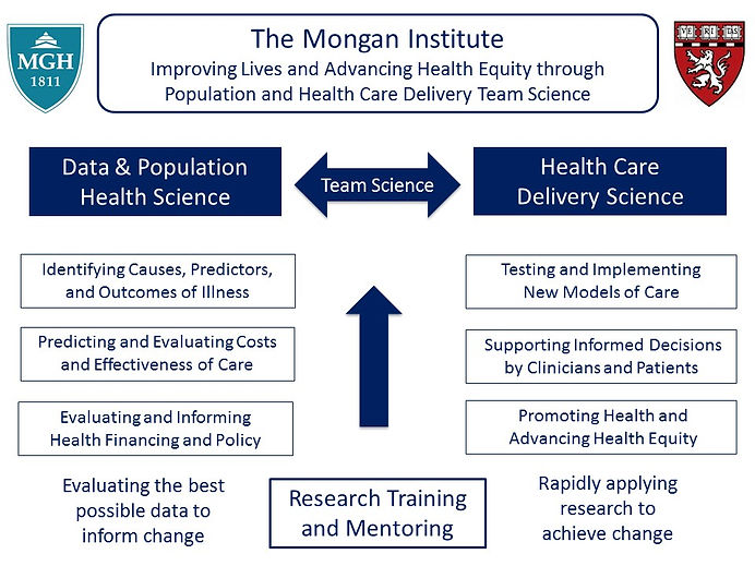 Mongan Institute Summary SlideF_formatte