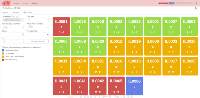 Buffers.ai Inventory Optimization Platform. Credit: Buffers.ai