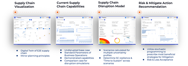 AI-powered visualization, scenario modeling, and mitigation tools help companies tackle tariff-related disruptions. Credit: ParkourSC