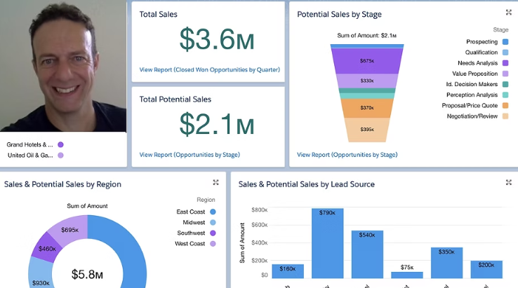 Guy Efrati, a B2B lead generation expert, CEO of AI Sales Kit