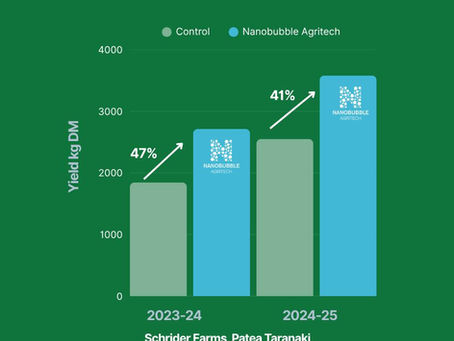 Real Results from the Field – Nanobubble Agritech Case Studies in Action