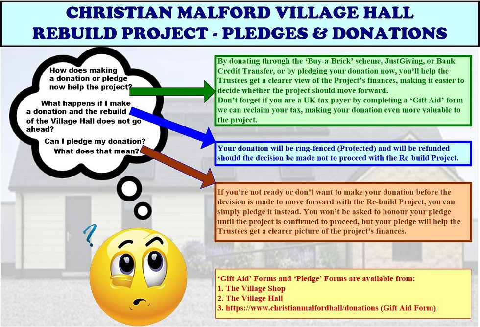 Christian Malford Village Hall Re-build Project - Pledges & Donations