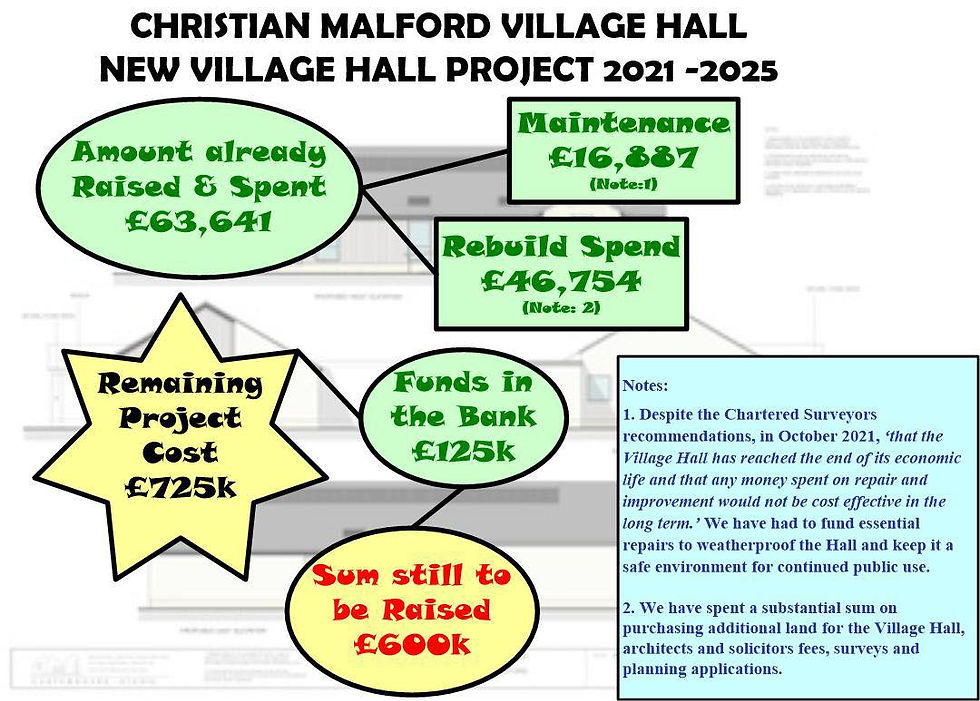 The Funding Challenge!