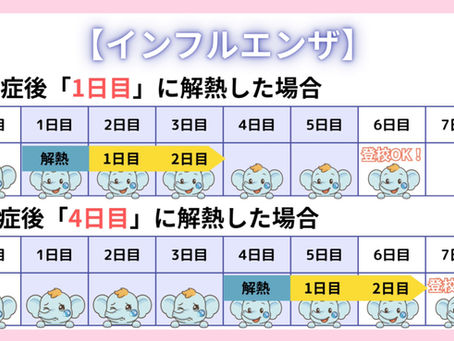 コロナ・インフルエンザ後の「学校・仕事復帰」の目安