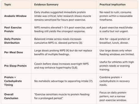 The Protein Myth