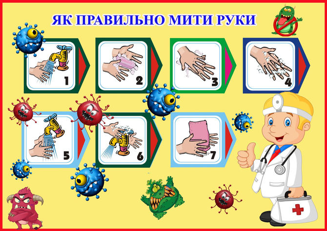 Як правильно мити руки