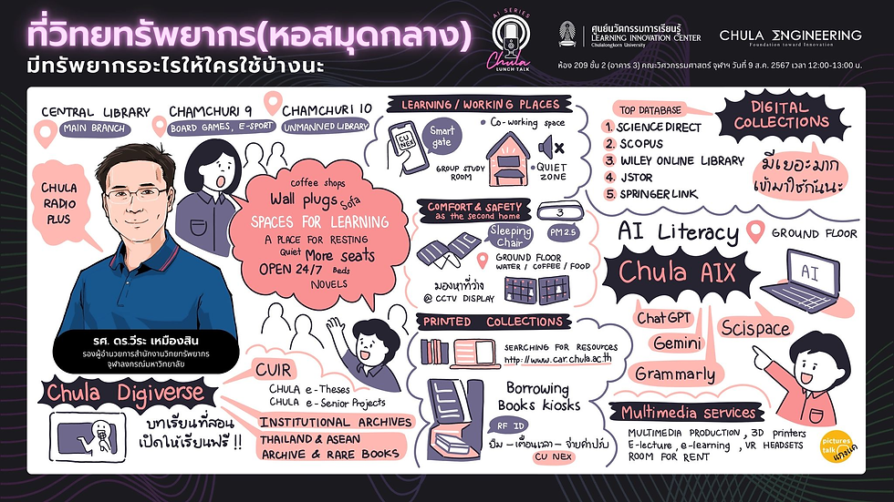 Pictures Talk: ที่วิทยทรัพยากร (หอสมุดกลาง) มีทรัพยากรอะไรให้ใครใช้บ้างนะ ?