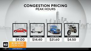 CBS: Food industry feeling the cost of NYC congestion pricing