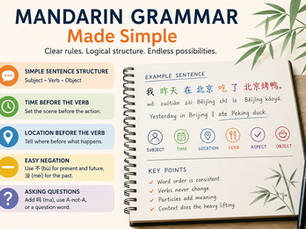 Mandarin Grammar Guide for Beginners