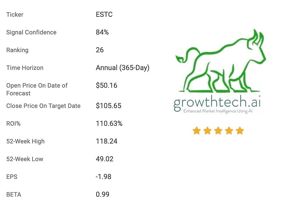 Elastic NV (ESTC) Stock Forecast