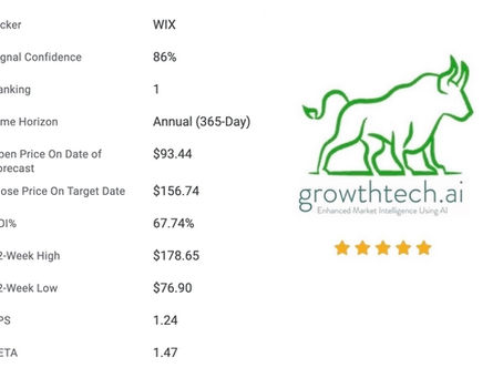 From Code to Cash | Wix.com's (NASDAQ: WIX) AI Push and Studio Drive Massive Success | 67.74% Annual Yield