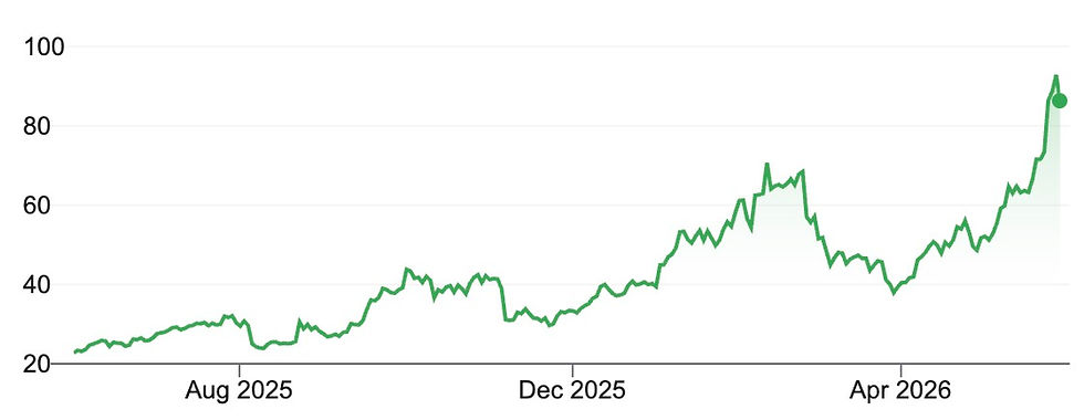 The Top 10 Experiment: How GrowthTech.ai's Top 10 Stock Picks Turned $10,000 Into $17,121 in One Year" meta-description: "GrowthTech.ai's Top 10 stock picks averaged a +71.2% return from May 2025 to May 2026 — including a buyout, two losers, and a 285% standout. Here's every name and why it moved.