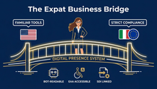 A conceptual digital illustration titled "The Expat Business Bridge," showing a stylized golden bridge connecting a US flag on the left (labeled "Familiar Tools") to an Italian and EU flag on the right (labeled "Strict Compliance"). A professional woman stands in the center of the bridge above the words "Digital Presence System," which features three technical icons below: Bot-Readable, EAA Accessible, and SDI Linked.