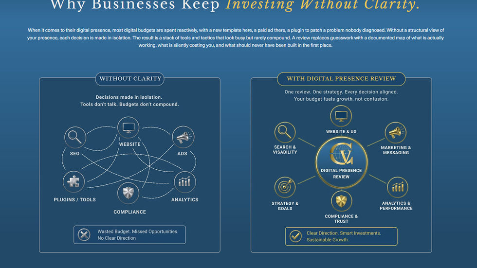 Comparison graphic showing how businesses investing without digital clarity create disconnected systems, while a Digital Presence Review creates a unified strategy for sustainable growth.