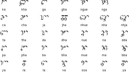 Alphabet cham