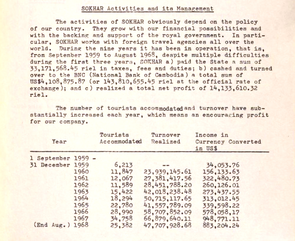 Rapport d'activité de SOKHAR, déc. 1968
