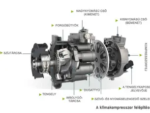 A klímakompresszor csendes gyilkosa: a fémreszelék