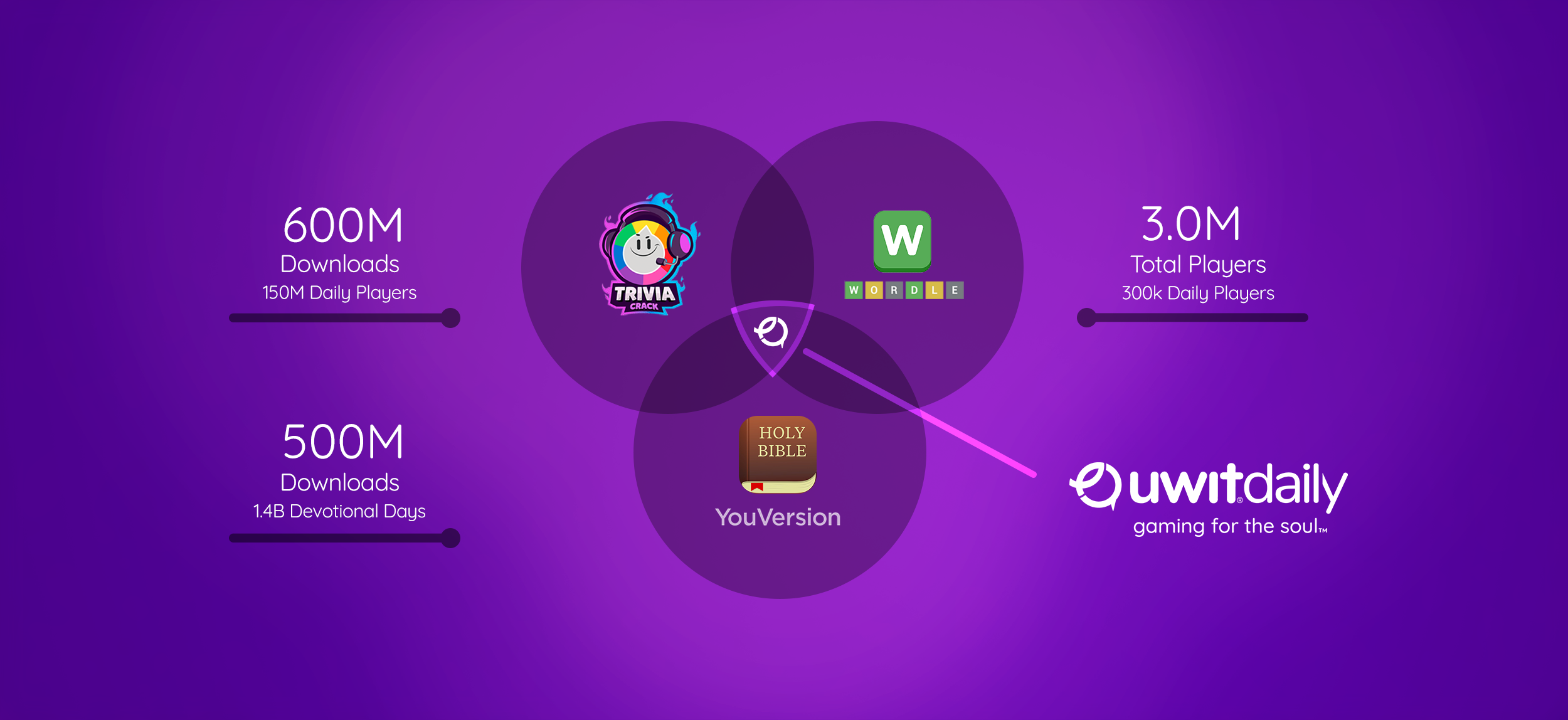 CW027_Venn Diagram.webp