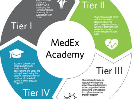 MedEx Day 1 - June 28, 2021