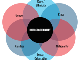 Would it be more difficult to measure the ROI of Intersectionality work?