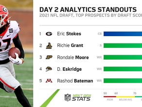 Using Data to Identify Sleepers in the 2021 NFL Draft