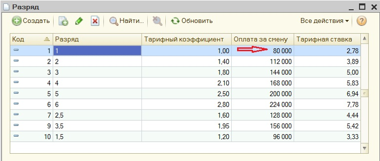 Разряды и тарифные коэффициенты в АСУП СТИЛОН
