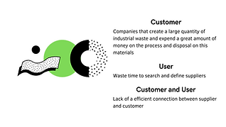 Marketplace Repurpose