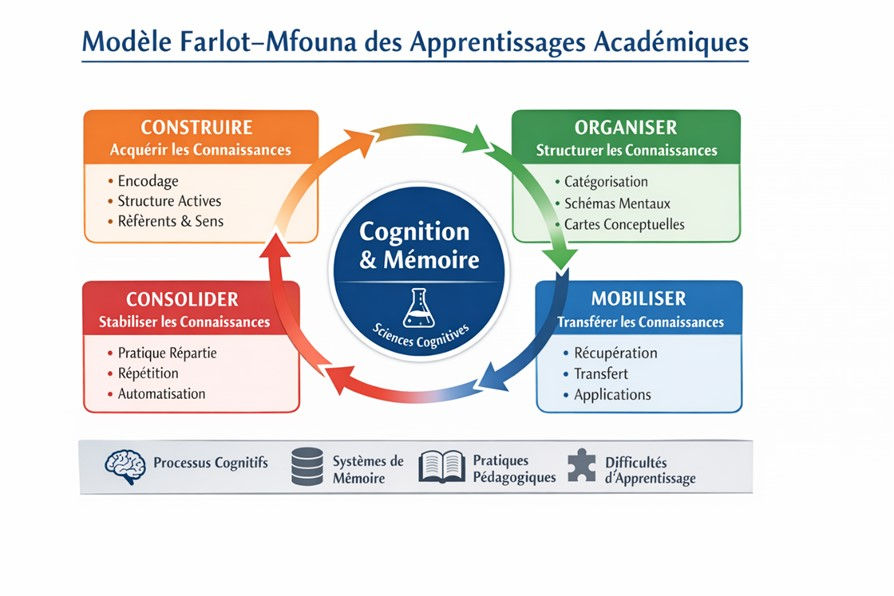 26-04-16 Autre image modele Farlot-Mfouna.jpg