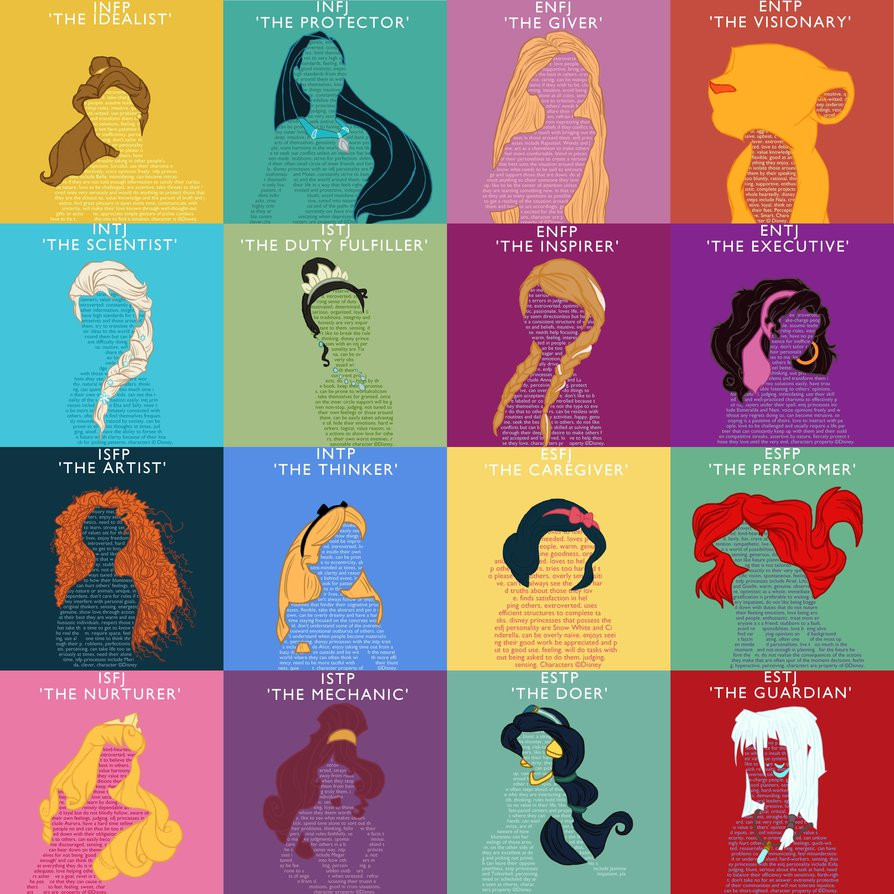 What Is Your Personality Type Infp And Enfp What Is Your Personality Type Infp And Enfp