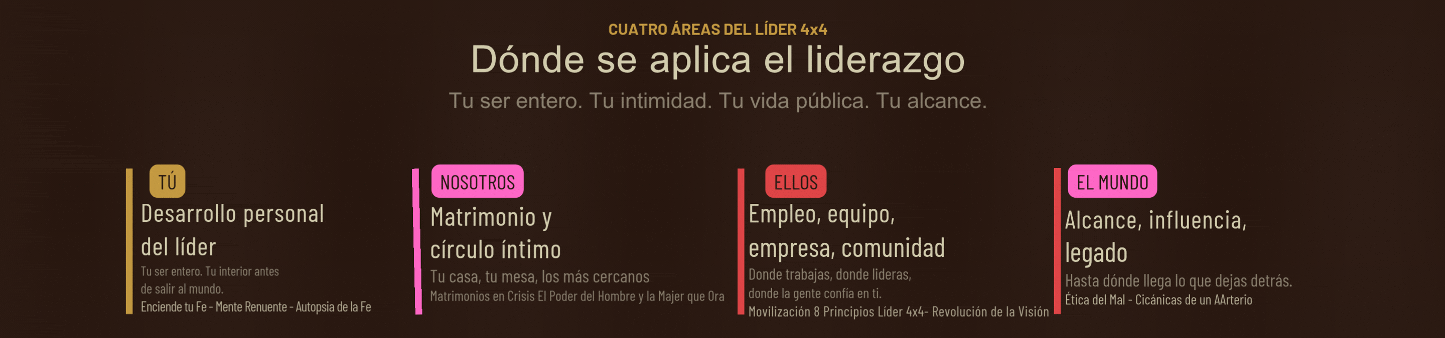 areas4x4.gif