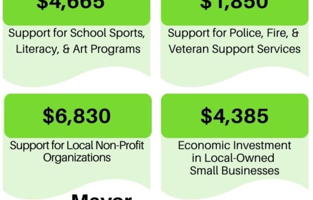 Transparency is Key to Trust: Sharing My Campaign Finance Report and Commitment to Community Support