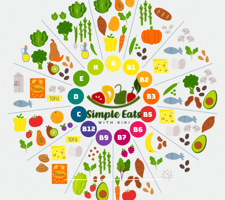 VITAMINS