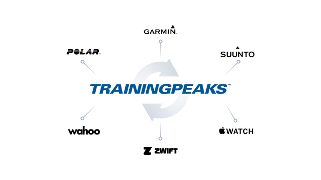 TrainingPeaks_Homepage_Connect-a-Device.png