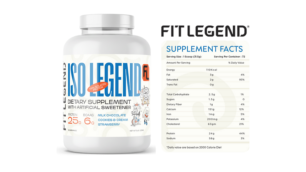 Thumbnail: Isolate Secret Protein
